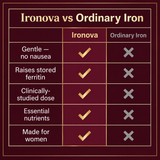 Ironova compared with ordinary iron