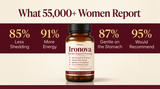 What 55,000+ women report